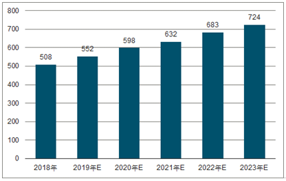 台州2023年中国无纺布行业全景图谱